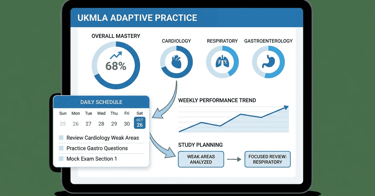 Cover: UKMLA High-Yield Topics: Turn the Syllabus Into Daily Adaptive Practice