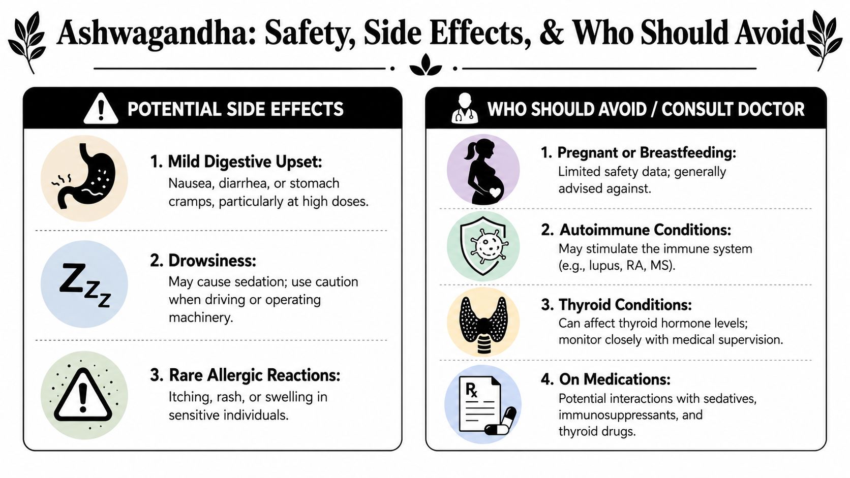 An infographic detailing potential side effects of ashwagandha and groups of people who should avoid taking it.