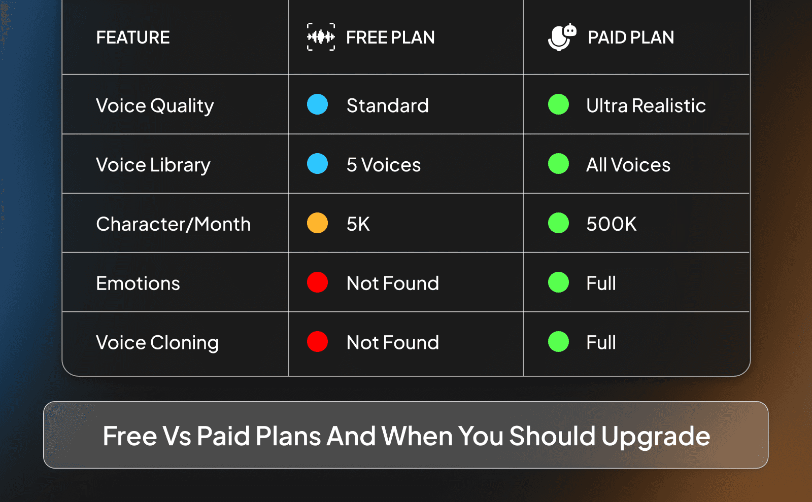 Free vs paid plans and when you should upgrade