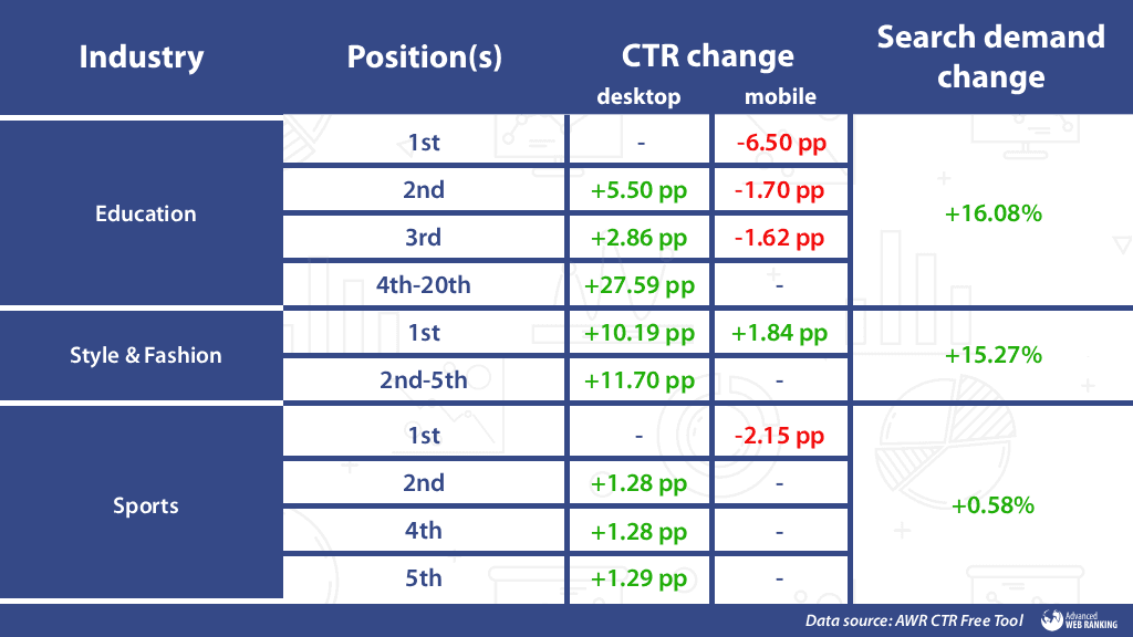 CTR Education, Style and fashion, Sports industries