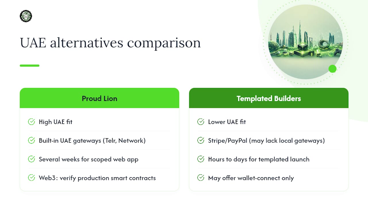 Comparison chart of digifolio.ae alternatives
