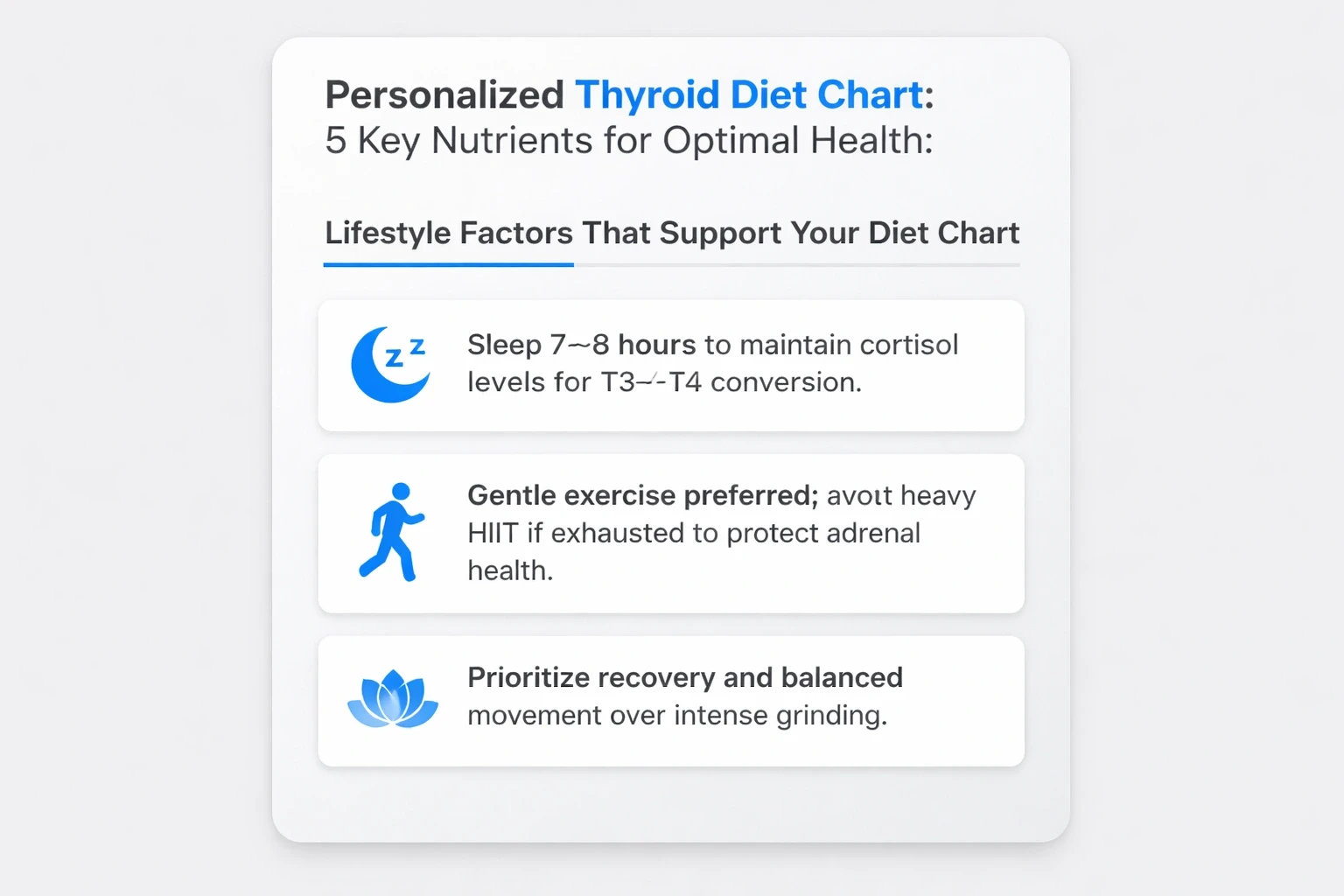Modern card design on light gray background with blue accents, showing a title about thyroid diet, a heading on lifestyle factors, and three bullet points about sleep, gentle exercise, and recovery.
