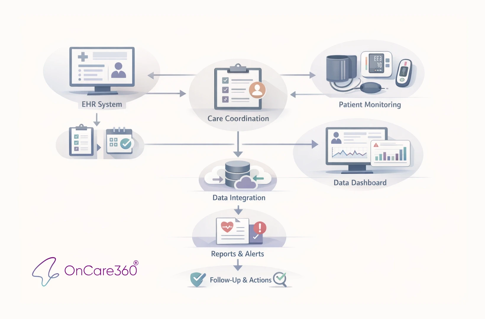 10 Workflow Mistakes Killing Remote Care Programs