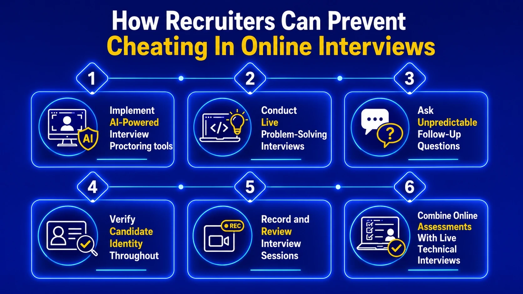 How Recruiters Can Prevent Cheating In Online Interviews