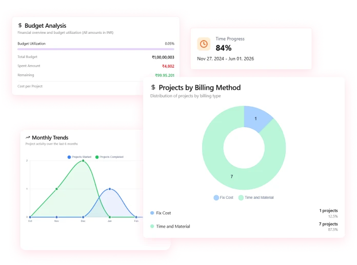 Analytics and Dashboards