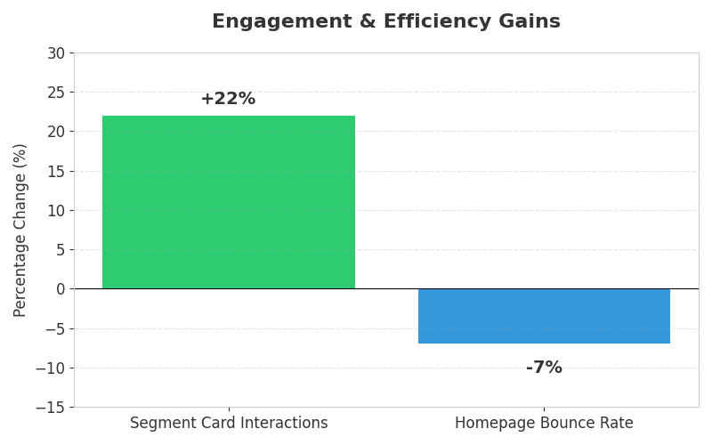 DAT Load Board Product Selector Bot