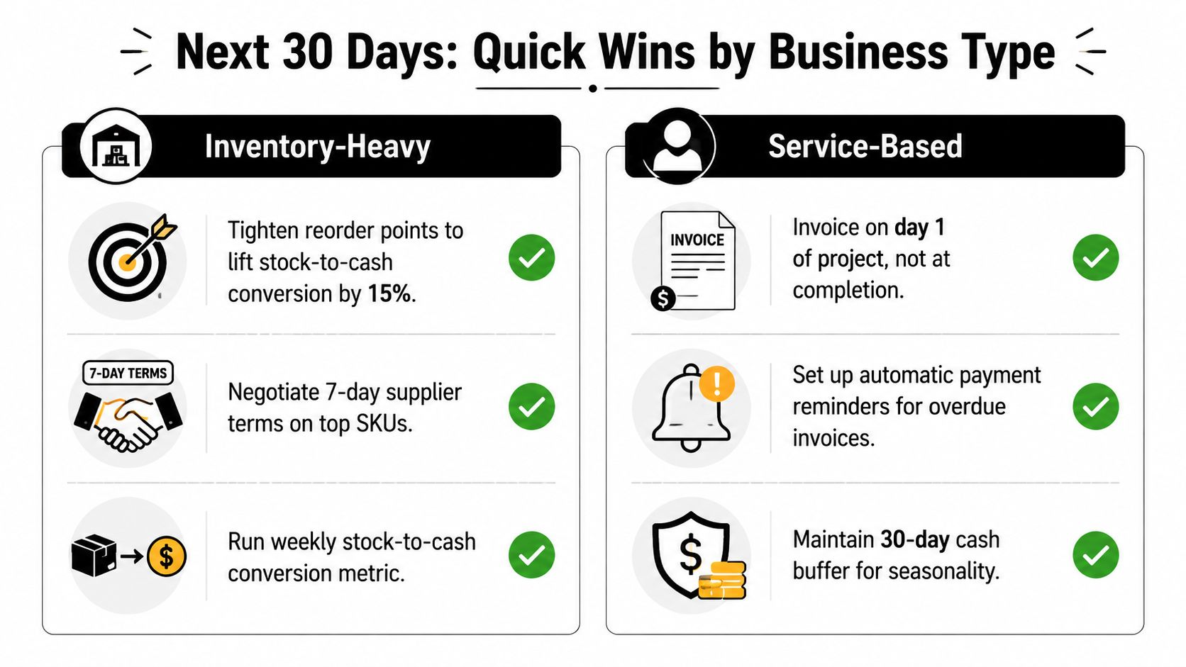 An infographic detailing quick financial win strategies for inventory-heavy and service-based business types.