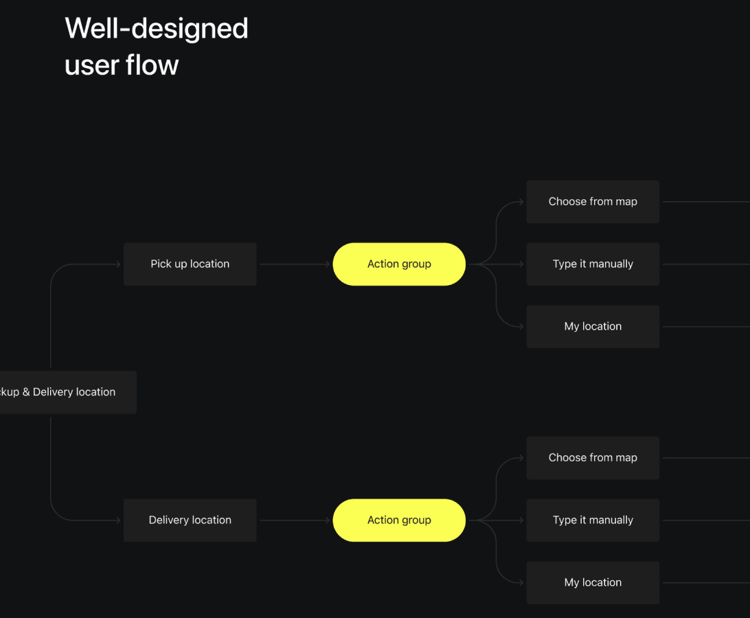 DISY SYSTEM DESIGN