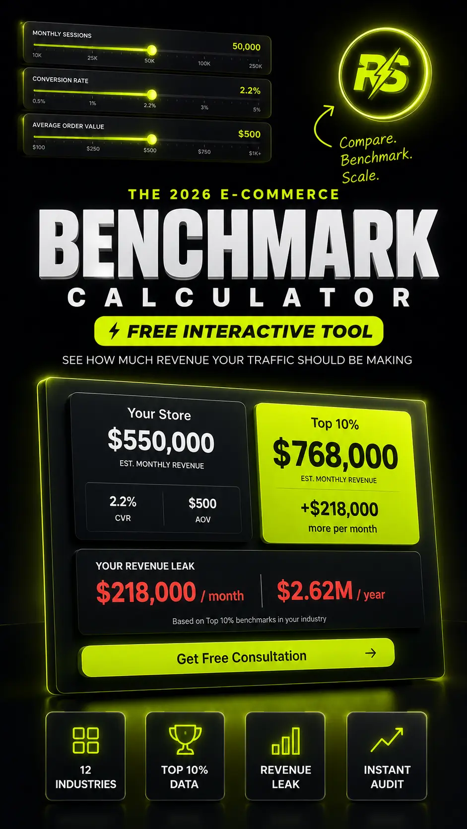 benchmark calculator