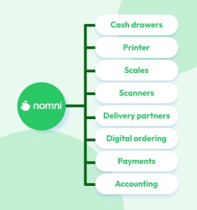 third party integration with kiosk, delivery and others