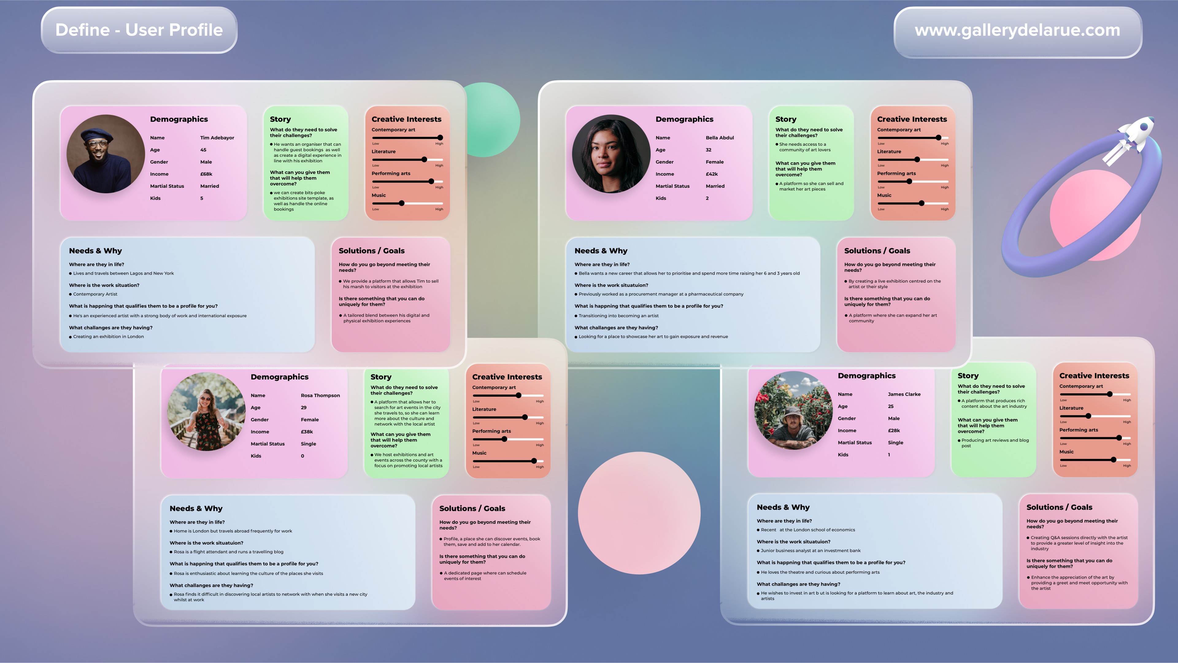 Four audience profiles: Tim, Bella, James and Rosa