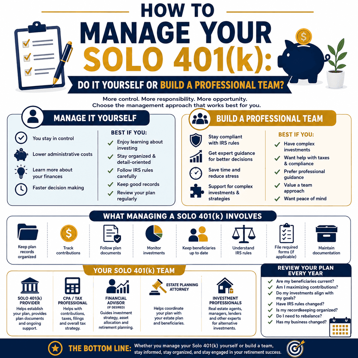 Manage Solo 401k