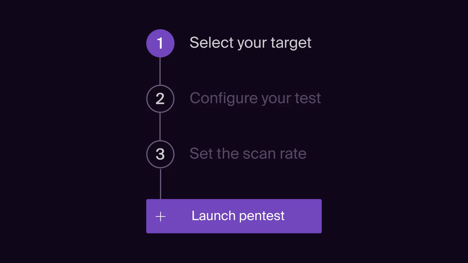 Hadrian Nova interface showing the target selection, test configuration, scan-rate, and launch steps
