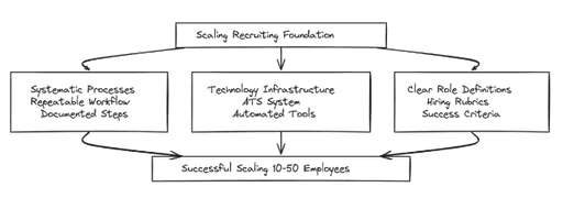 Scaling_Recruiting_Foundation