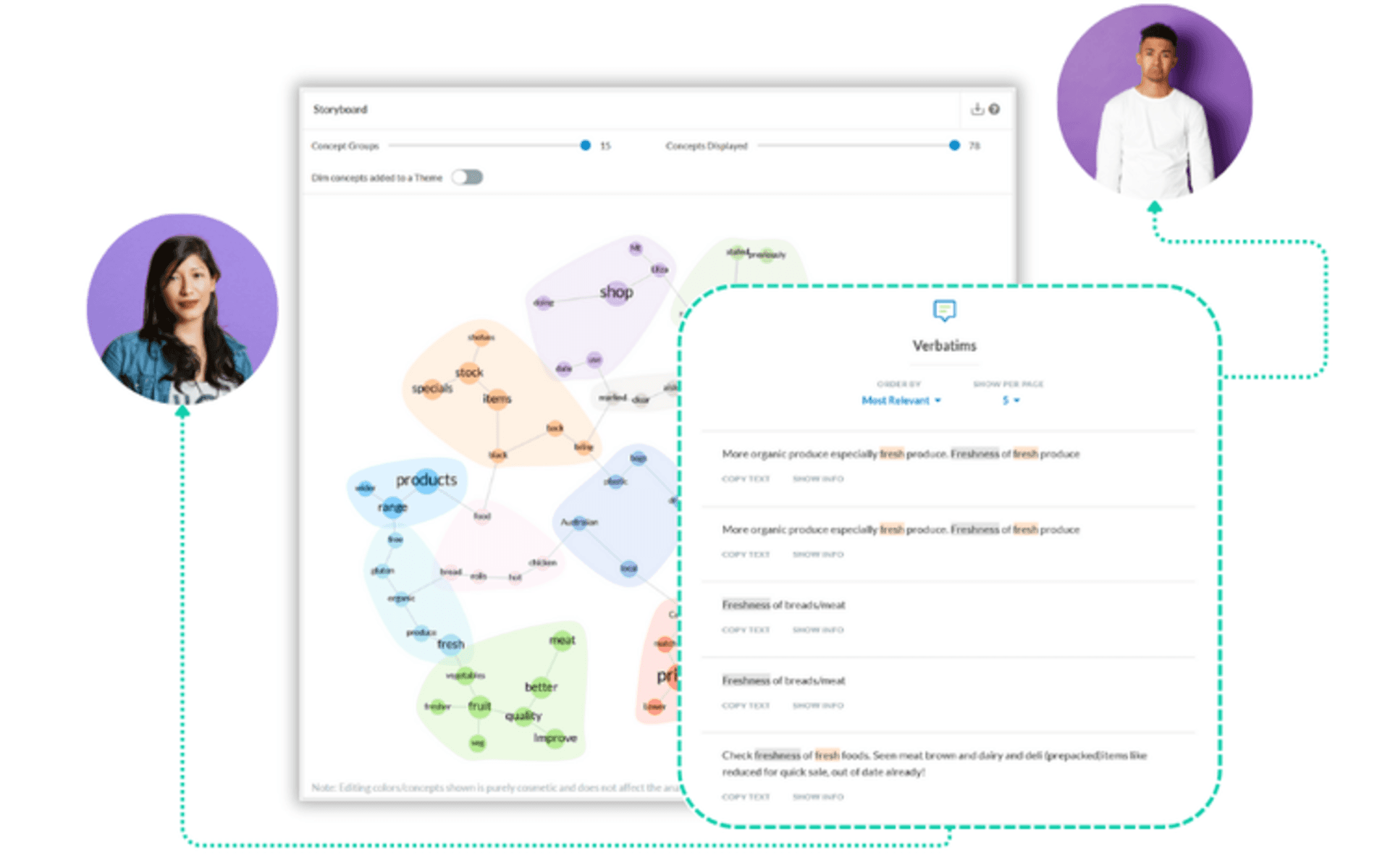 Text analysis reporting
