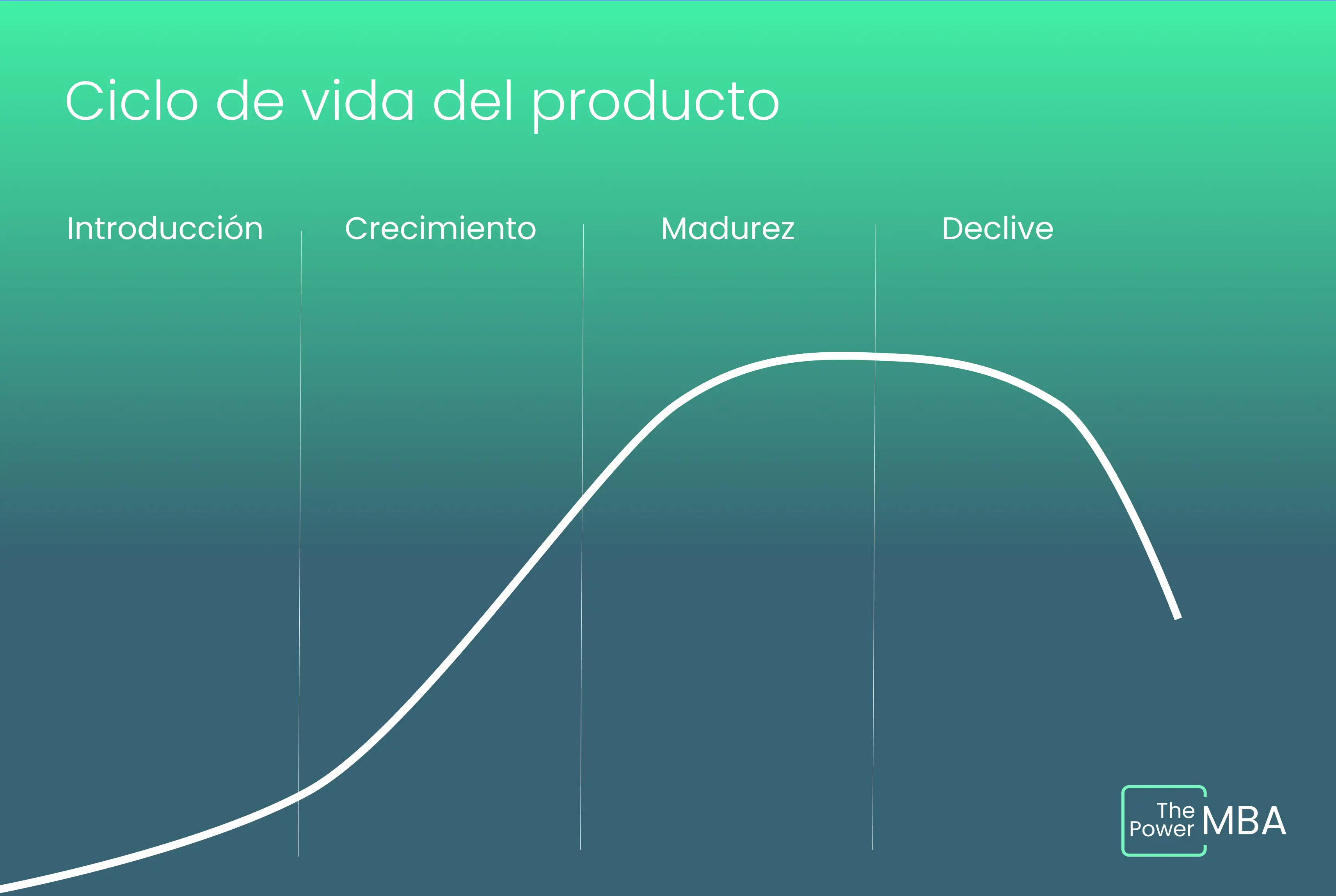 Ciclo de Vida del producto