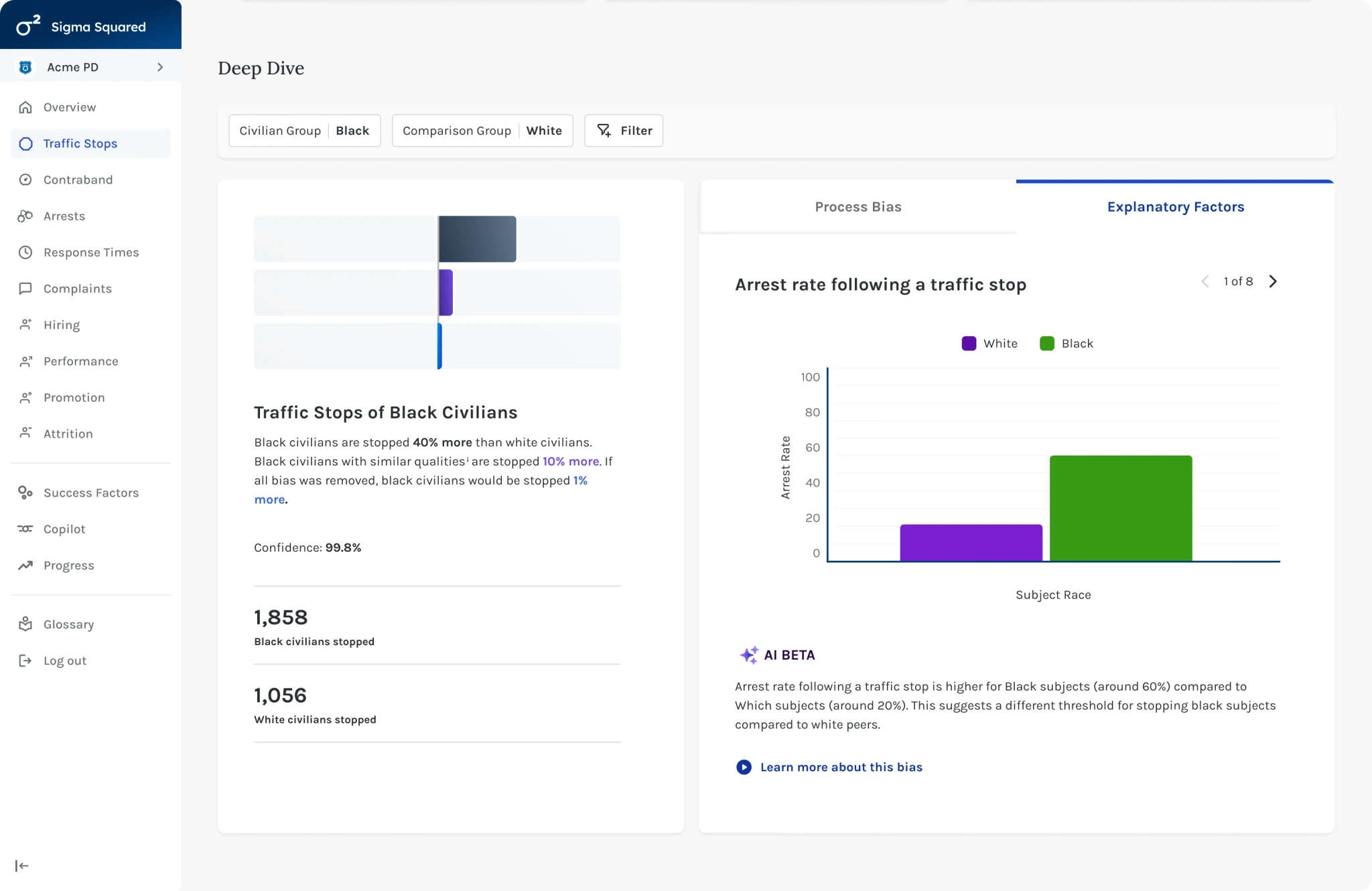 Image of disparity analysis breakdown.