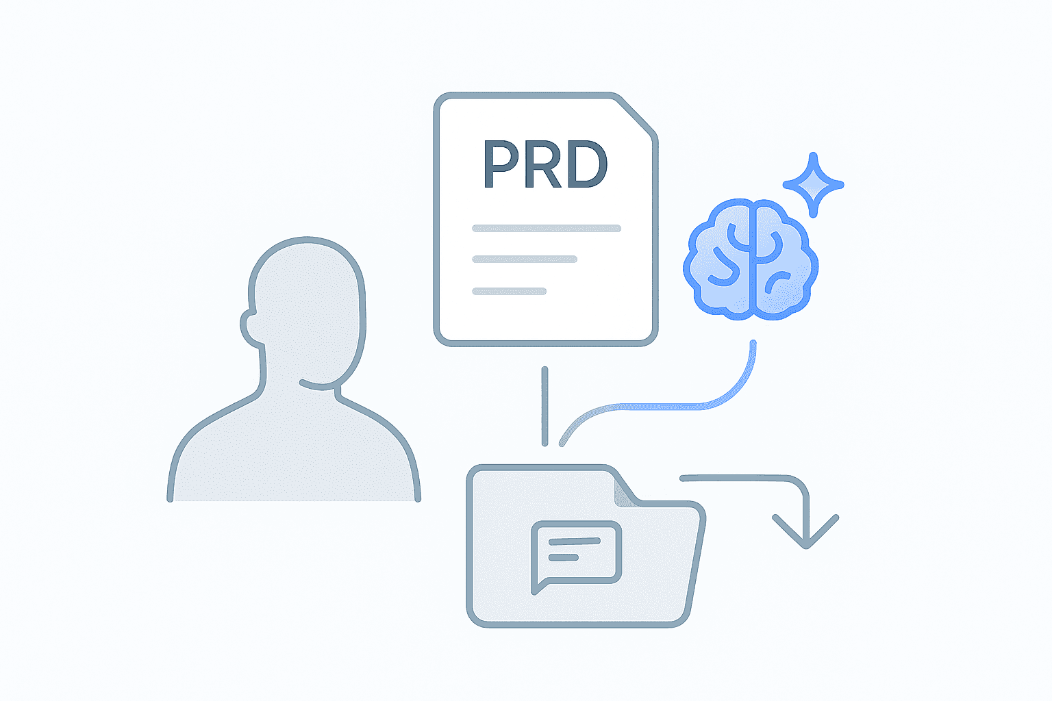 How to Use AI to Write a PRD (Step-by-Step Guide)