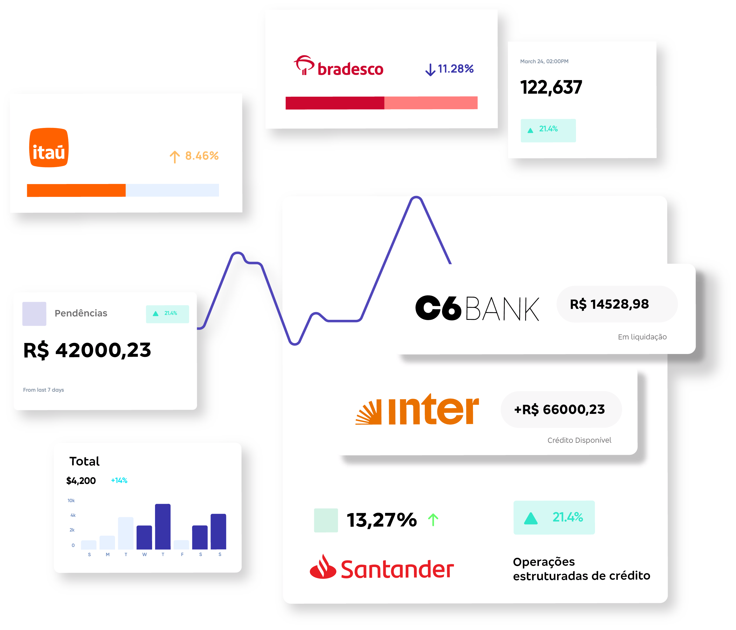 Gráfico de performance de bancos brasileiros: C6 Bank, Inter, Santander, Bradesco e Itaú.