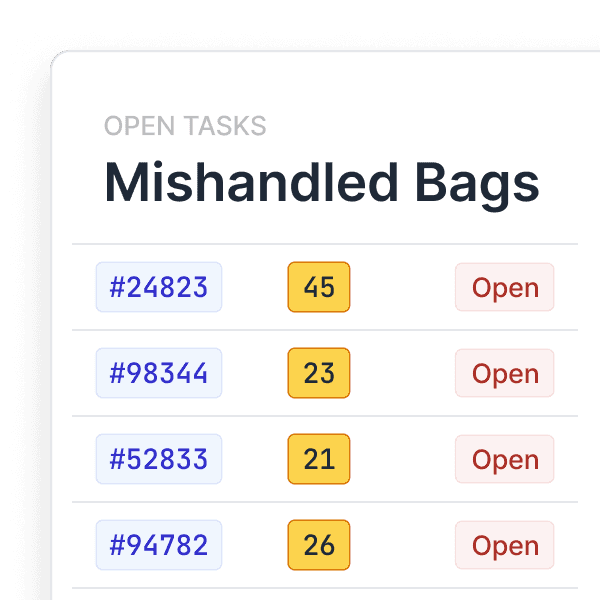 An analytics dashboard displays a list of mishandled bags tasks with ticket numbers, quantity, and status as open, highlighting aviation industry performance and solutions.