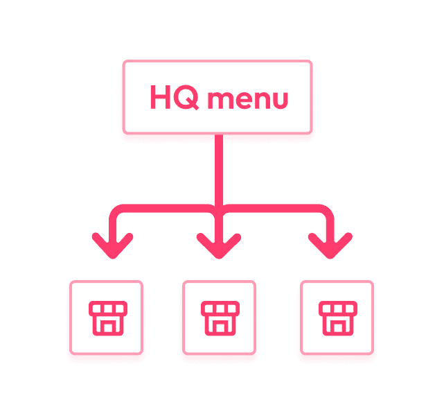unified menu management system in enterprise pos