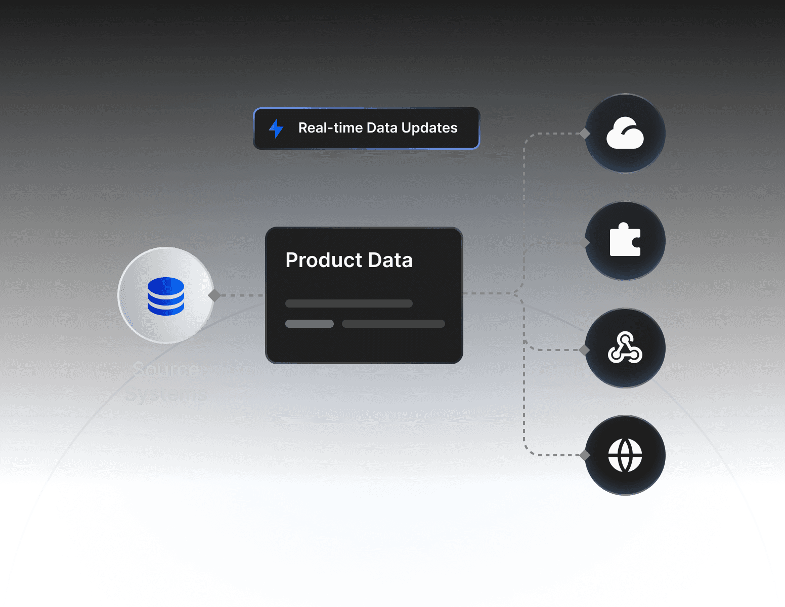 When Product Data Moves Beyond Integration Projects