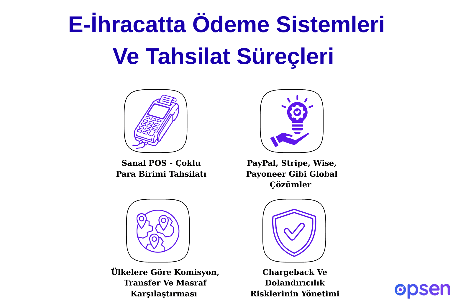 E-İhracatta Ödeme Sistemleri Ve Tahsilat Süreçleri&nbsp;