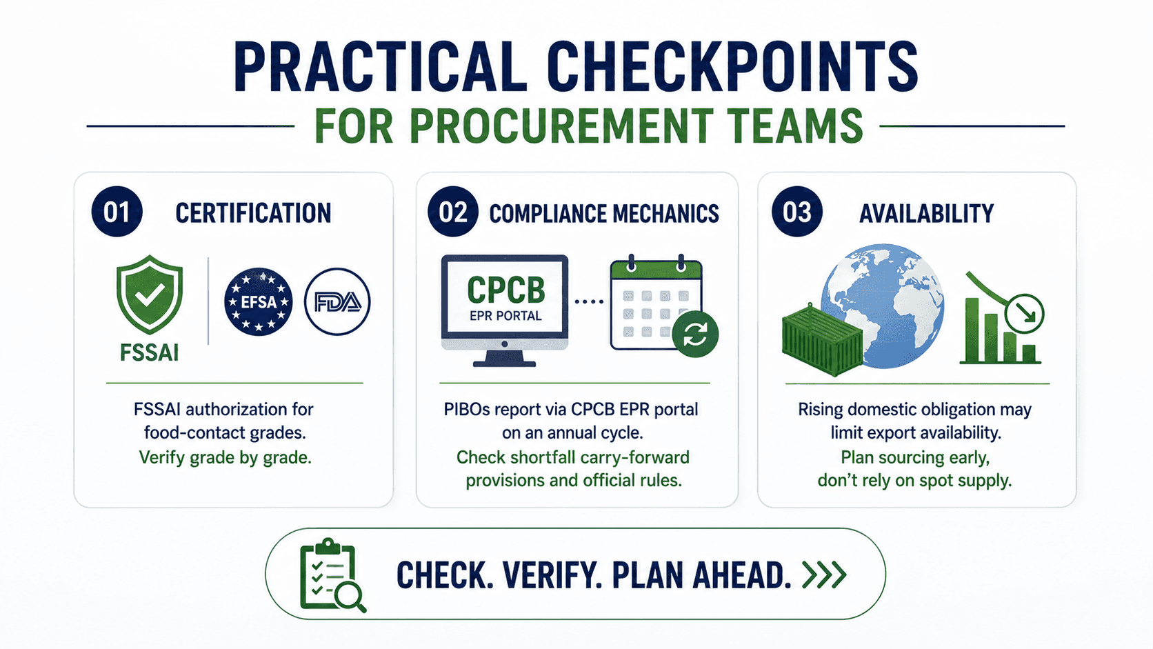 "Practical Checkpoints for Procurement Teams" infographic