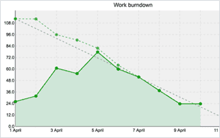 agile-chart-redmine-plugins