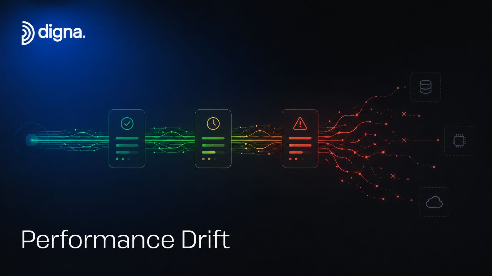 A digital visualization showing a data flow progression from a healthy state to a performance drift warning.