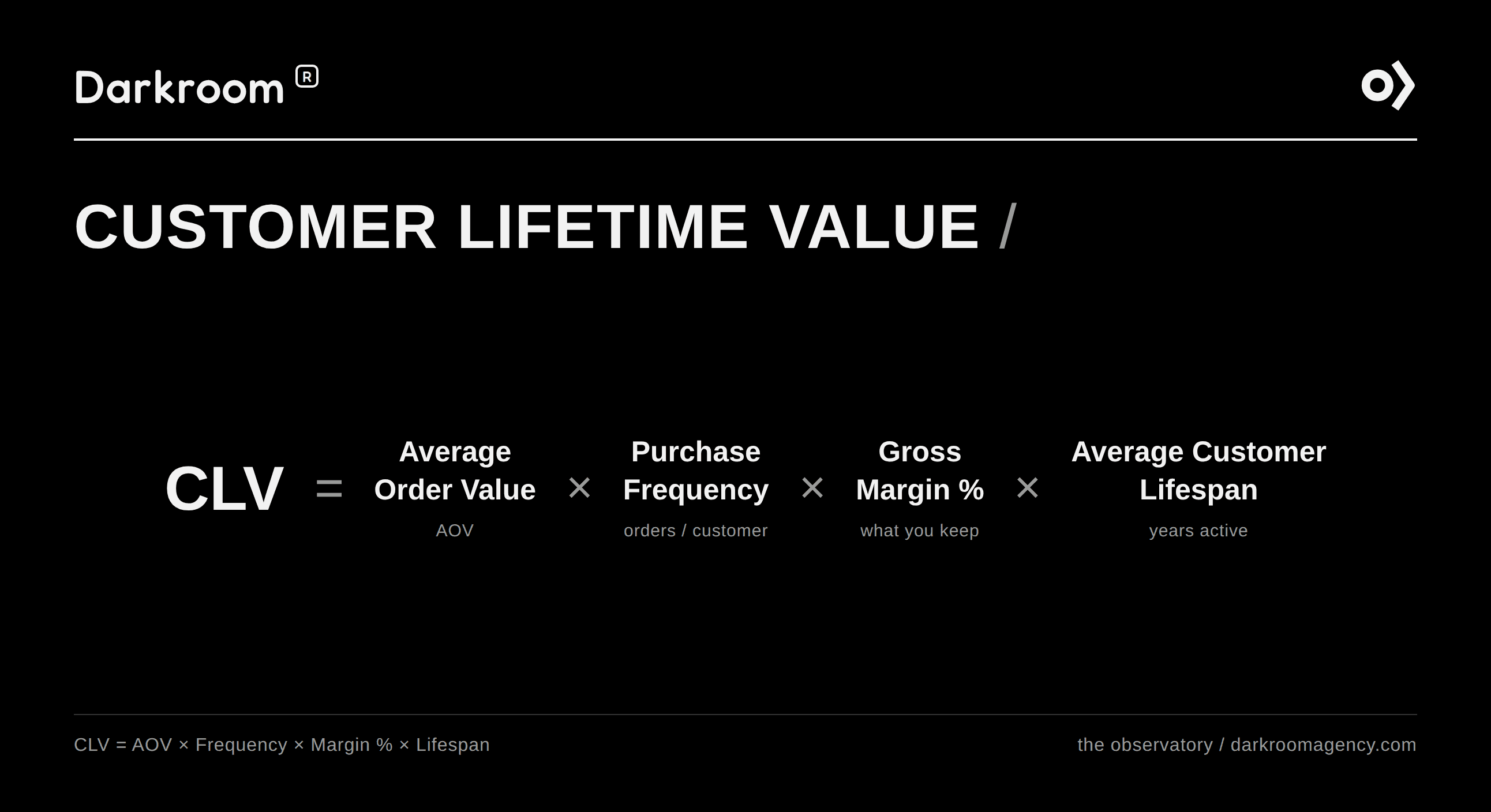 customer lifetime value clv formula to calculate