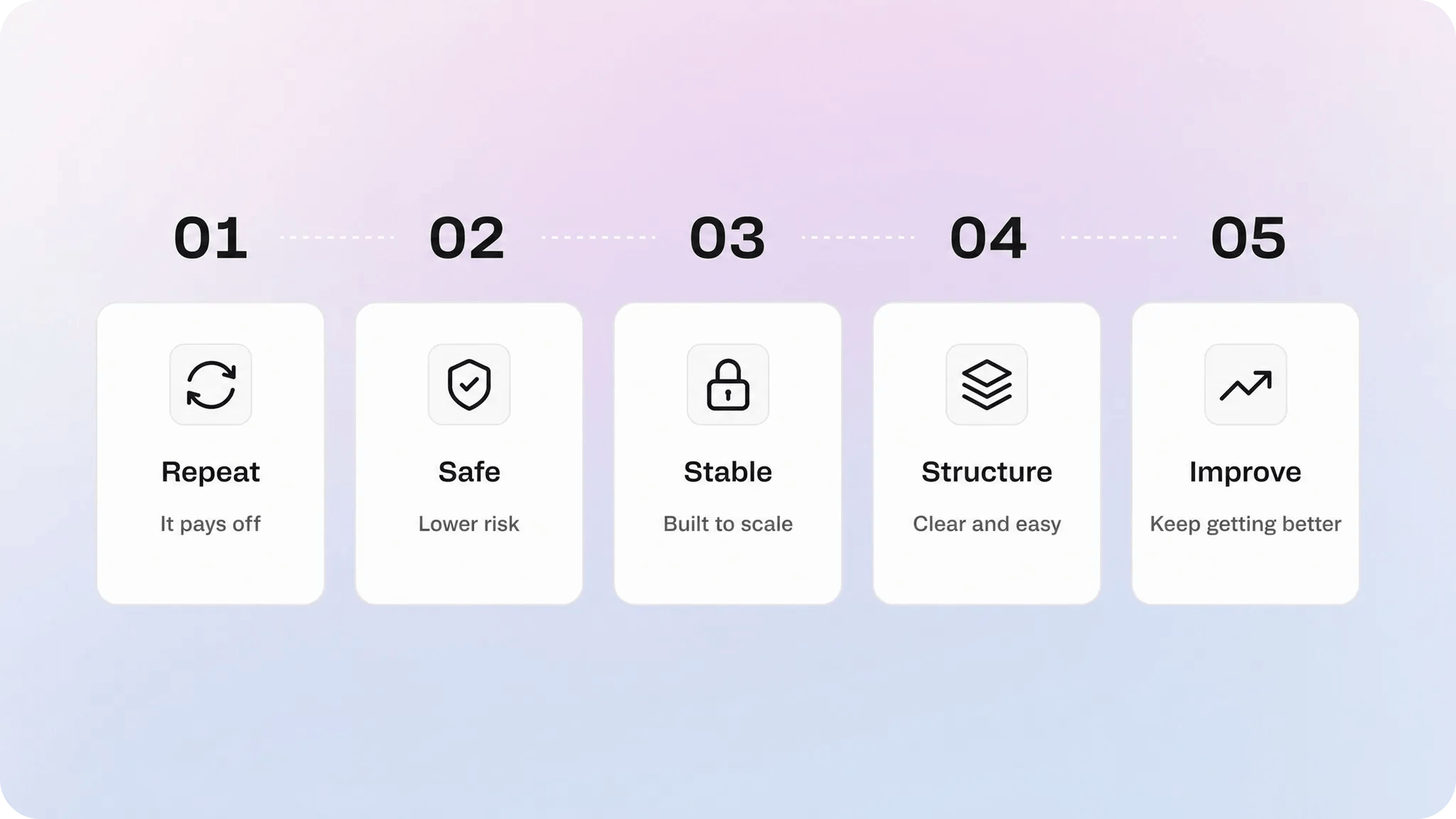 Visual framework showing when public docs make sense for an external knowledge base.