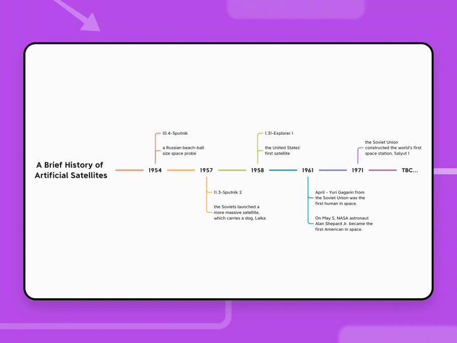 人造卫星历史时间轴