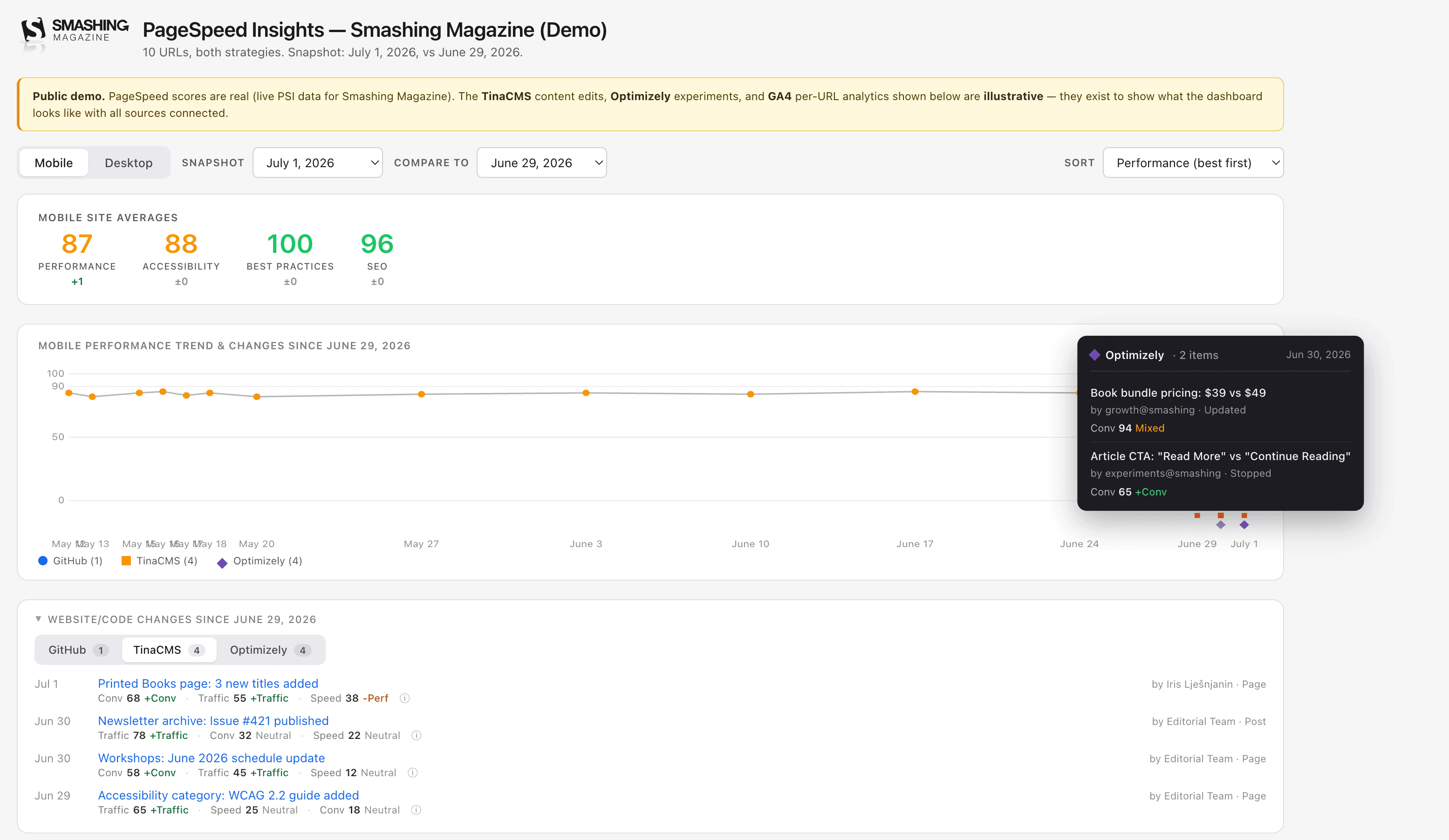 Page Speed Insights Dashboard with Changelog