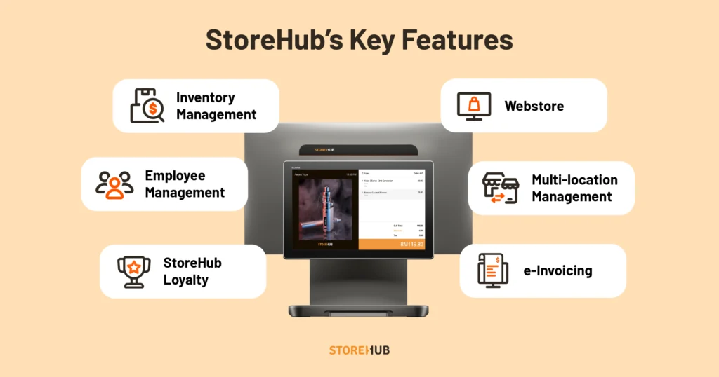 A graph of StoreHub's key features in Malaysia