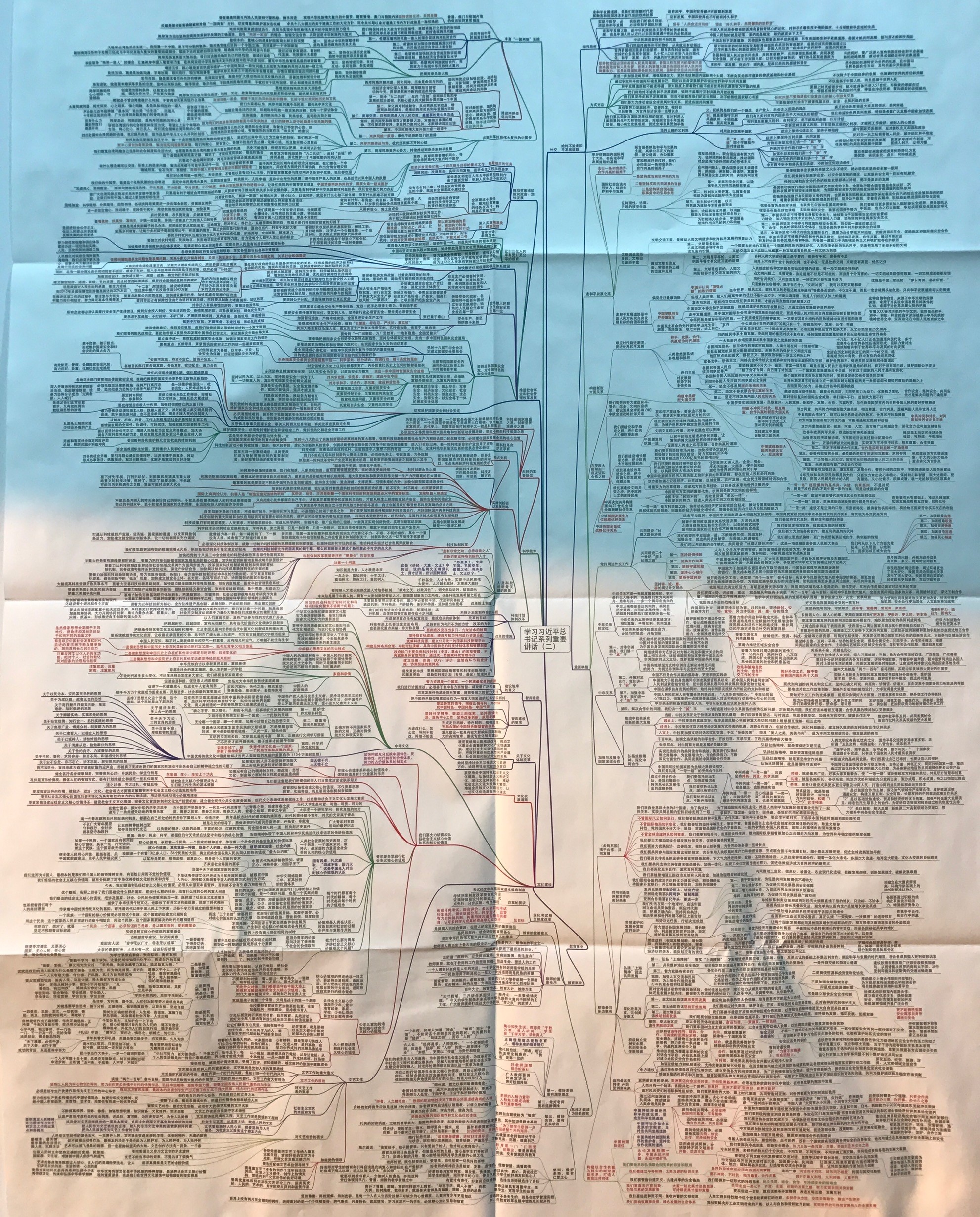 复杂的导图展示