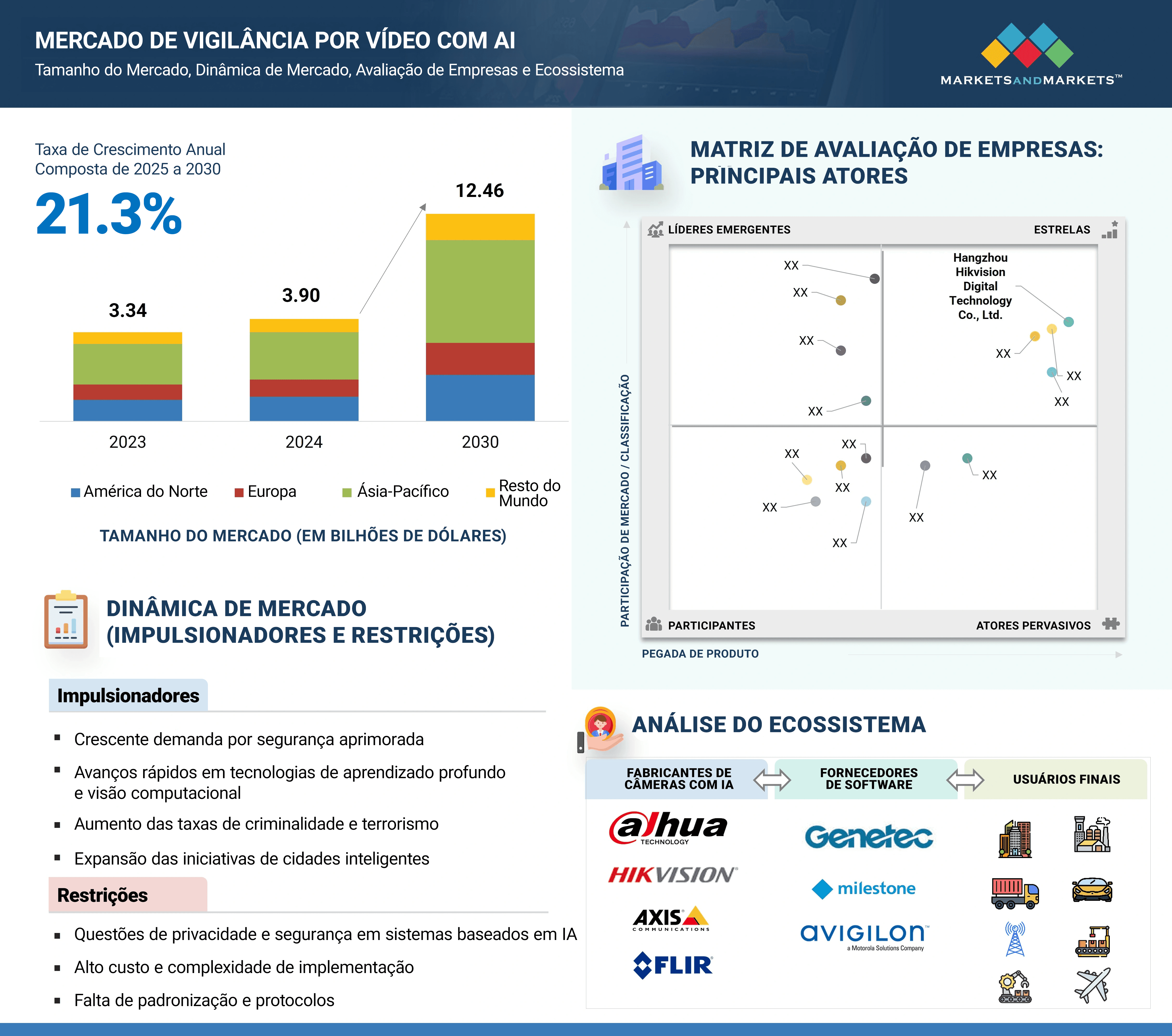 marketsandmarkets.com