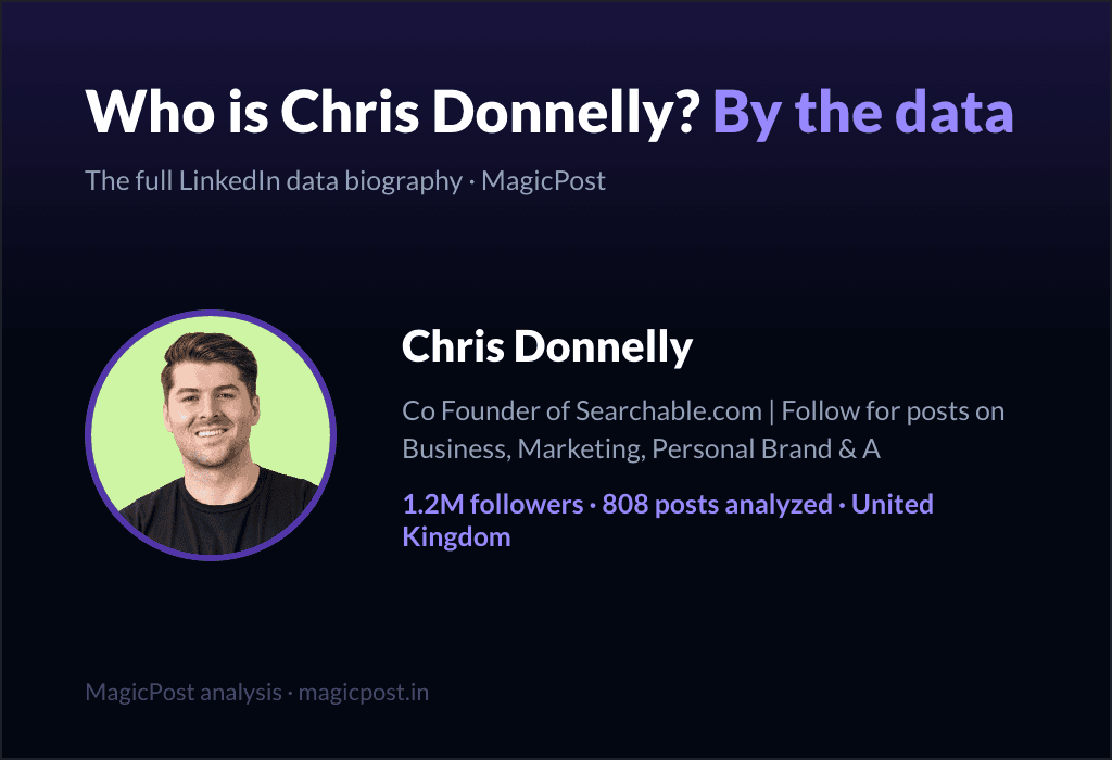 MagicPost data study: Who Is Chris Donnelly? The 8-Figure Founder Who Turned LinkedIn Into Distribution (2026)
