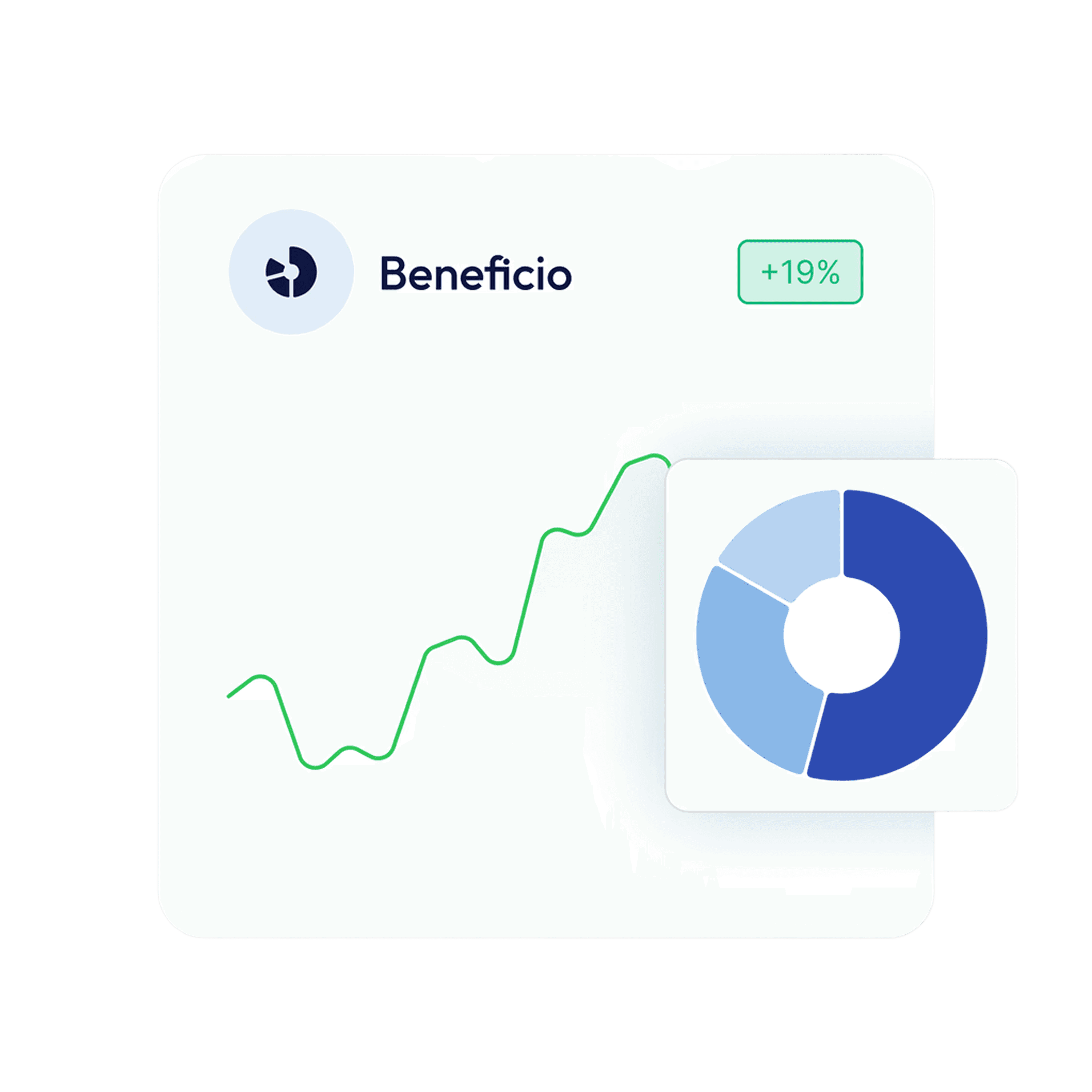 Financial benefit graph showing 19% increase and pie chart