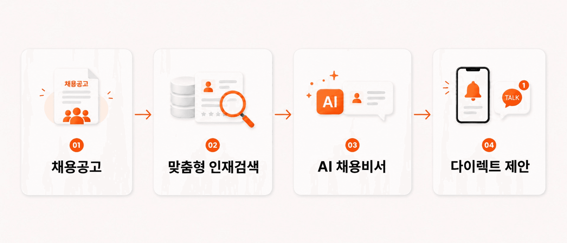 리멤버 인재풀 검색부터 AI 스카우트 메시지 작성, 다이렉트 제안 발송까지의 채용 프로세스
