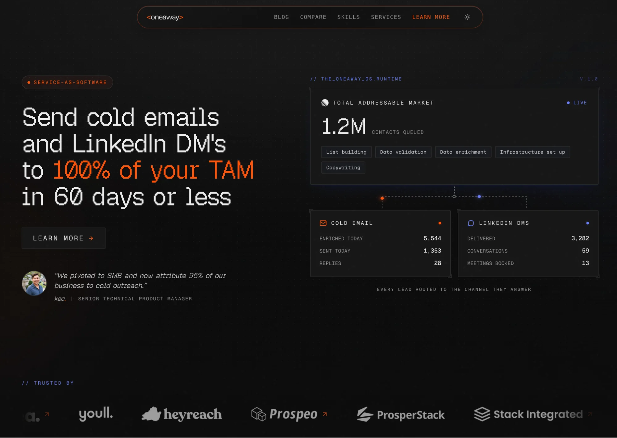 OneAway homepage: Clay-powered cold email and LinkedIn outbound agency