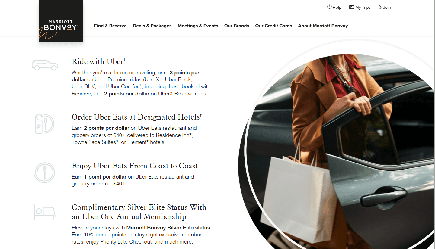 Marriott Bonvoy x Uber loyalty partnership page detailing four benefits: Ride with Uber (3 points per dollar on Uber Premium rides — UberXL, UberBlack, Uber SUV, Uber Comfort, plus Reserve bookings; 2 points/$1 on UberX Reserve), Order Uber Eats at Designated Hotels (2 points/$1 on orders $40+ delivered to Residence Inn, TownePlace Suites, or Fairfield hotels), Enjoy Uber Eats From Coast to Coast (1 point/$1 on any Uber Eats order $40+), and Complimentary Silver Elite Status with Uber One Annual Membership (10% bonus points, exclusive rates, Priority Late Checkout) — illustrating a cross-brand loyalty partnership extending points earning beyond the core hospitality product