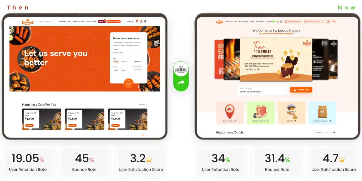 Barbeque Nation website UX audit showing before and after redesign improvements