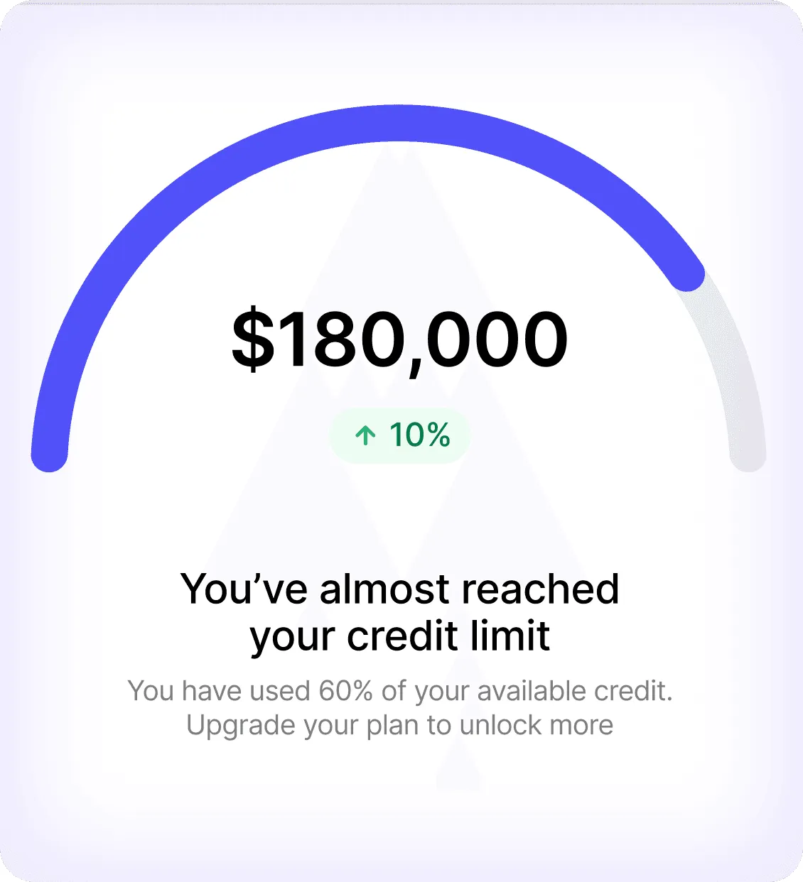Dashboard widget displaying a credit limit indicator.