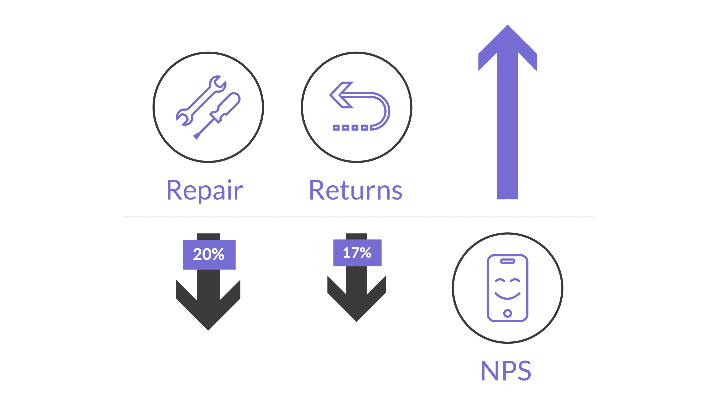 Infographic NPS