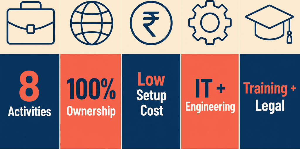Infographic: Top Business Activities You Can Start with a Professional License in Dubai