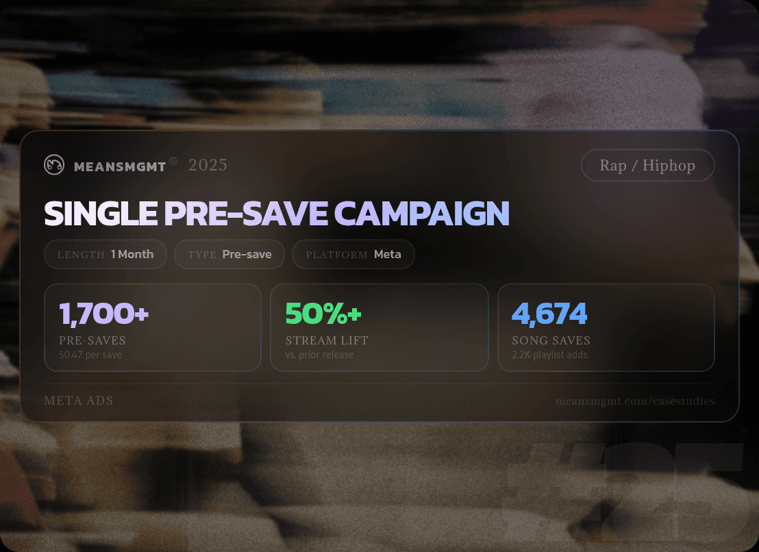 Quick Look and Strategy summary for the $800 pre-save music marketing campaign, detailing goals to boost Spotify consumption lift and successful tactics like auto-follow to playlist and geo-tiered budget allocation. Key results include 1,700+ pre-saves and a $0.47 Cost Per Pre-Save.