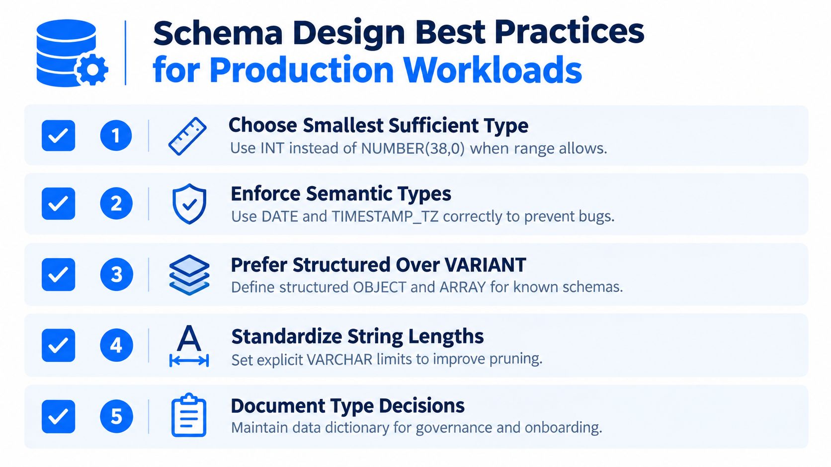 A checklist infographic illustrating five best practices for schema design in database production workloads.