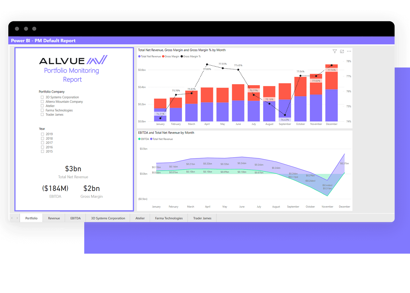 Allvue Systems dashboard