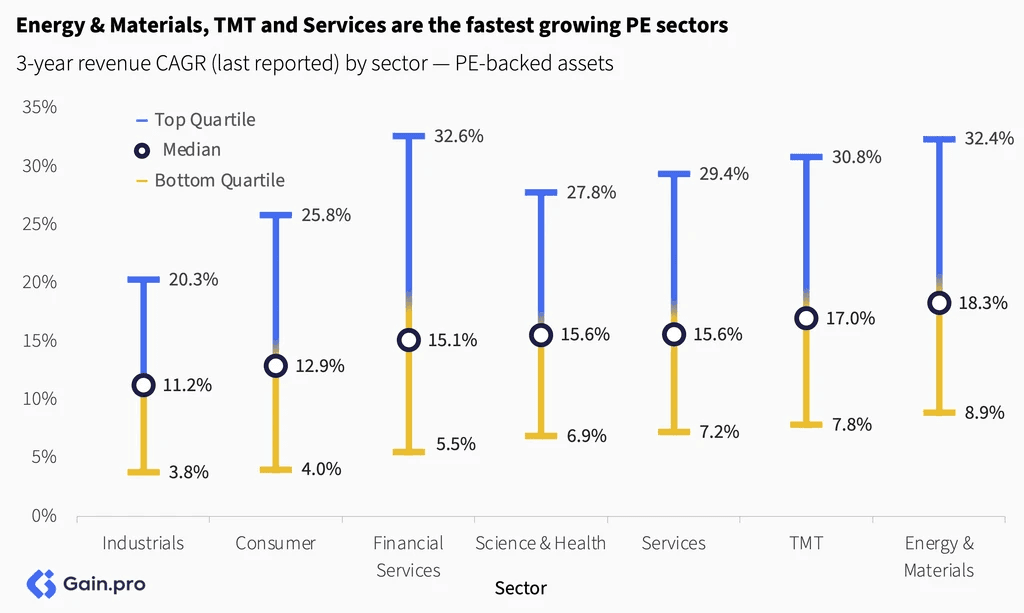 Two pie charts compare US investor dominance. Left chart: 85% US, 8% Europe, 4% Canada by EV managed. Right chart: 79% US, 11% Europe, 6% Canada by count.